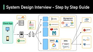 : System Design Interview: A Step-By-Step Guide