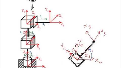 1 1 6 Lecture Video 2 of 2   Inverse Kinematics Cylindrical Example