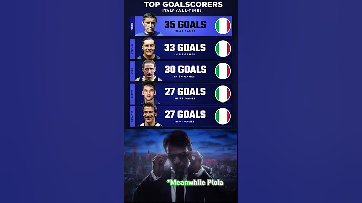 Top goal scorer for Italy🇮🇹 #shorts #footballshorts #piola #footballer