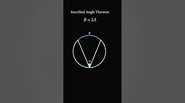 Geometry everyone should learn
