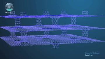 Imperial College London - Composites with SIMULIA Abaqus
