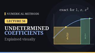 Details Method of Undetermined Coefficients Explained Visually | Numerical Methods – Lecture 34 Update