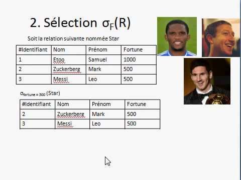 Vidéo: Qu'est-ce qu'une expression d'algèbre relationnelle ?