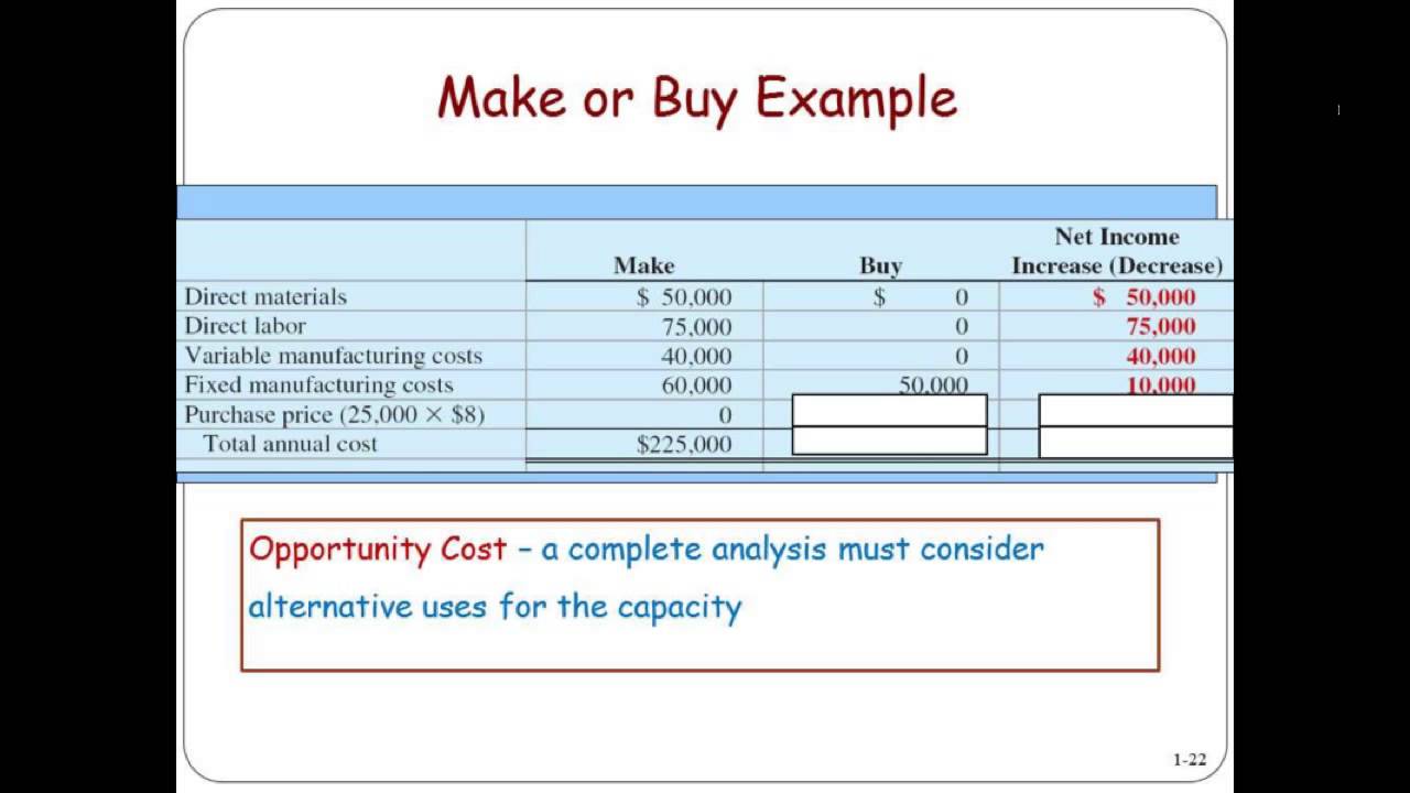 Case Analysis Stopping Outsourcing