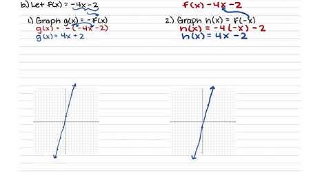 3.6 Transformations of Graphs of Linear Functions