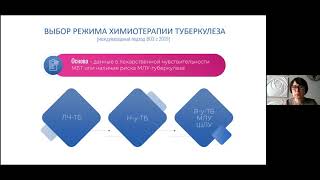 Зимина Вера Николаевна. Химиотерапия рифампицин-резистентного туберкулеза: новыевозможности