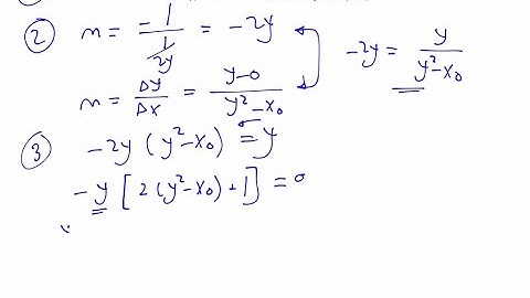 Normals to a Parabola The graph shows the normal lines from the point (2,0) to the graph of the par…
