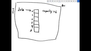 ArrayList Data Structure