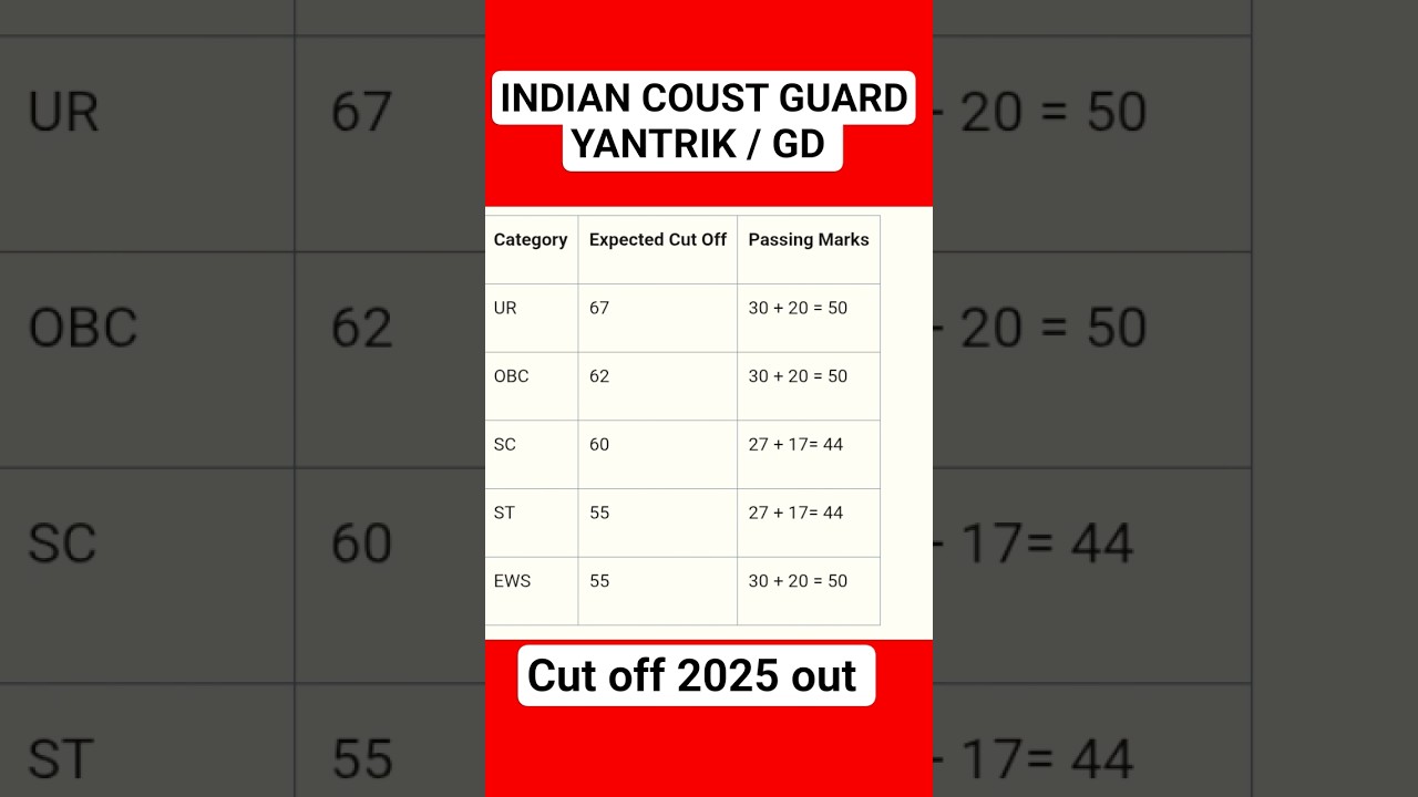 indian coust guard yantric gd 2025 