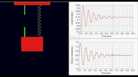 ME 340 Mass-Spring-Dashpot under Gravity Sytem 2