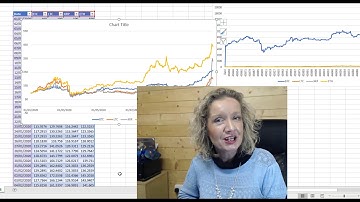 Learn how to Create Index charts in Excel to compare data