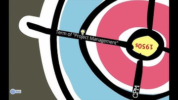 The History of Project Management