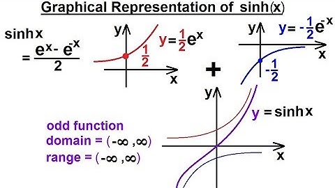 Calculus 2: Hyperbolic Functions (7 of 57) Graphical Representation of sinh(x)
