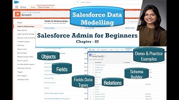 Salesforce Data Modeling | Objects, Fields & Relationships | Master Detail Vs Lookup | Ch - 2 |