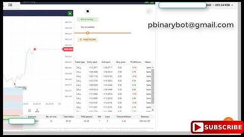 Now Binary.com Bot - Barrier Index Bot Binary Bot | Quick Profits Instantaneously Binary Bot