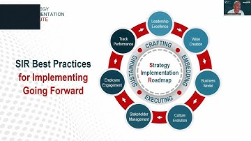 Strategy Implementation Roadmap Best Practices