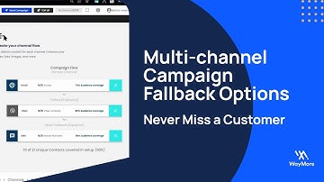 How to Set Up Fallback Options in WayMore Campaign Manager | Multi-Channel Campaigns