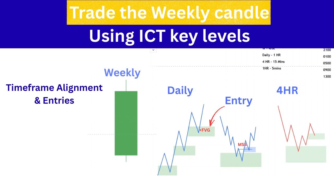 Trade the weekly candle range  masterclass: Top-down Analysis | Entries | ICT  Trading Concepts