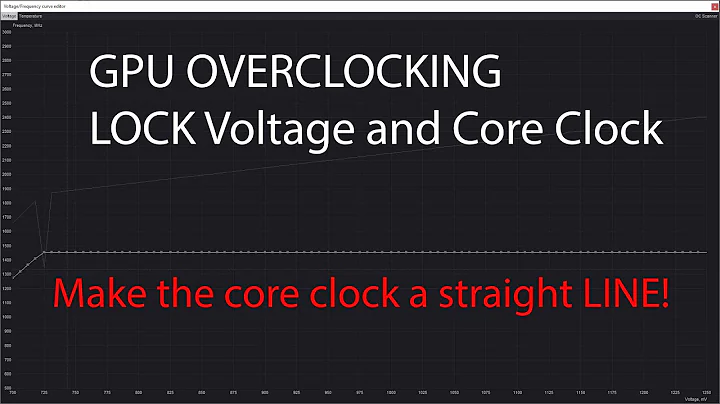 Lock Voltage and Core Clock! With MSI Afterburner!