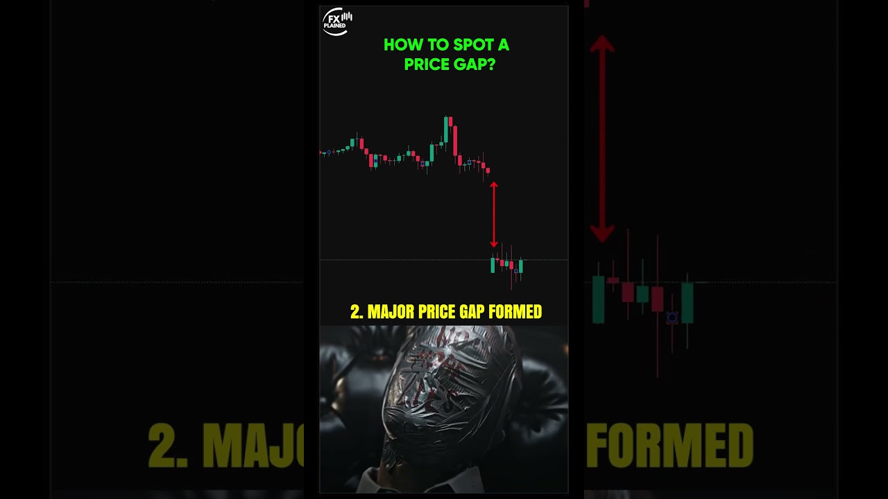 Price Gaps Explained: The Most Ignored High-Probability Setup in Trading 📉📈