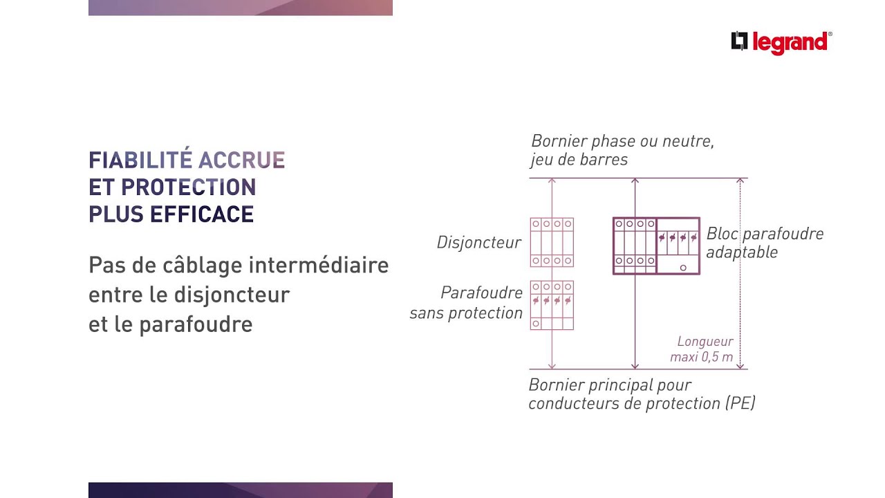 Parafoudre T1+T2 - 3P+N - 12.5kA 1.5kV - Uc 320V - 4 modules LEGRAND