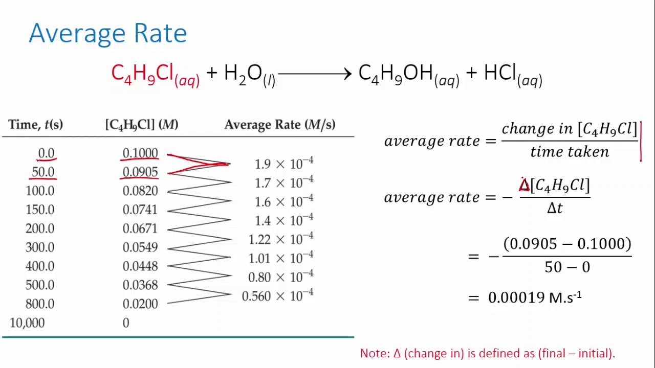 Calculating average rate | Reaction rates | meriSTEM