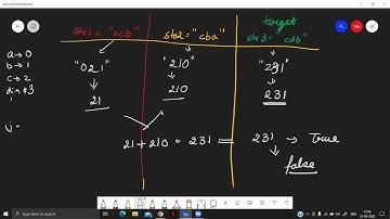 LeetCode Weekly Contest 243 Question 1: Check if Word Equals Summation of Two Words