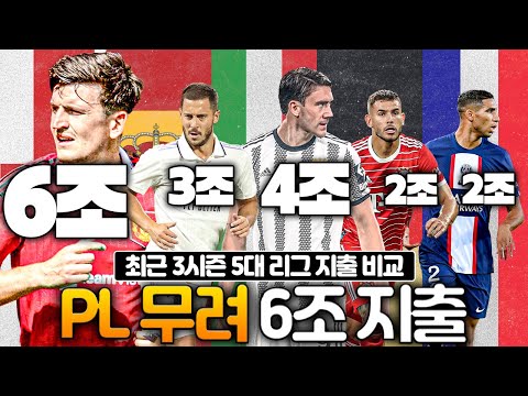 [방구석토크] <strong>PL</strong> 무려 6조!!!! 최근 3시즌 5대 <strong>리그</strong> 이적 지출 비교 (22-23 제외)