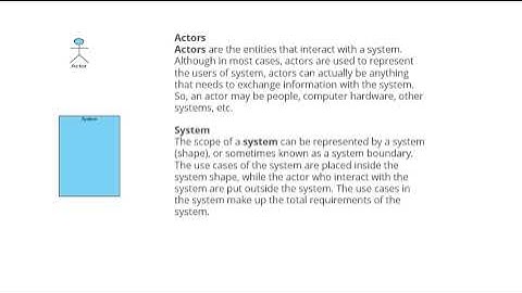 UML DIAGRAM |OOAD| Mrs. E.Nalina, Assistant Professor, CSE, RMDEC