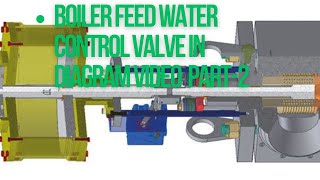 Boiler #feed water control valve diagram video part-2 #eduquest #eduquestcourses #learnonline