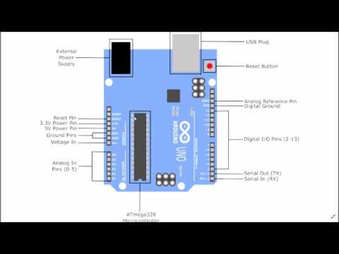 1. Introduction to programming Arduino in Ch - YouTube