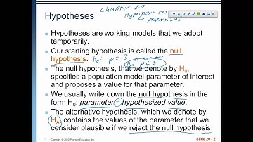 Chapter 20: Hypothesis tests for Proportions: Introduction