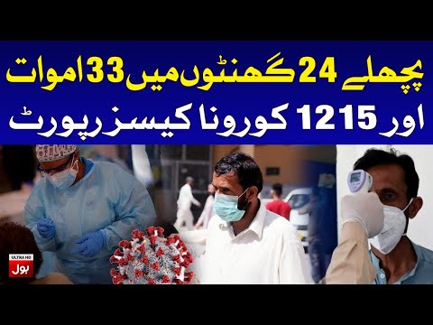 COVID-19 Active Cases 32,454 in Pakistan