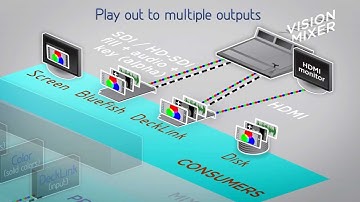 CasparCG Server 2.0 Intro
