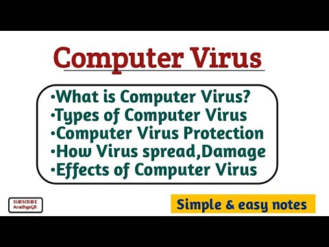 Computer Virus:What is Computer Virus|Types|Simple Notes ...