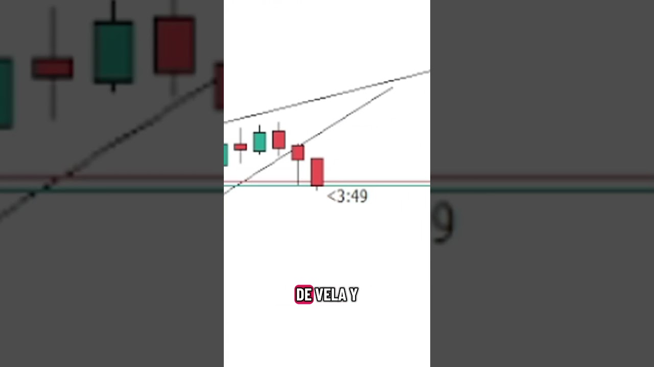 Necesitas este indicador de Trading
