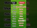Learn Afaan Oromoo In Arabic Learn Afaan Oromoo In Arabic
