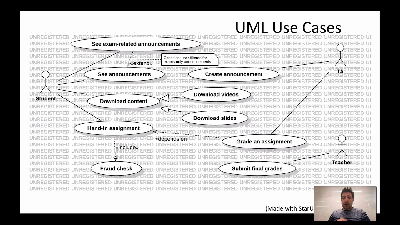 Software Engineering Methods - Requirements Engineering - YouTube
