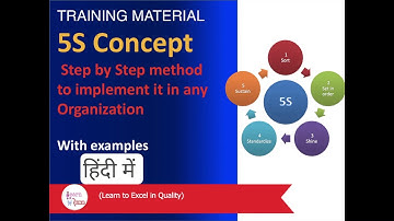 Training on 5S (Part-1) and step by step method to implement it any organisation (in Hindi)