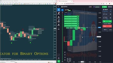 Back-to-Back 5 Wins Using Magnus Pro V2.1 | Binary Options Strategy Test | Quotex MT4 Indicator
