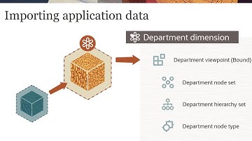 Importing and Exporting Application Data
