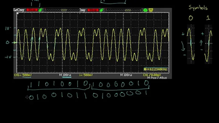 Analyzing actual Ethernet encoding | Networking tutorial (4 of 13) - DayDayNews