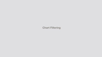 Chart Filtering