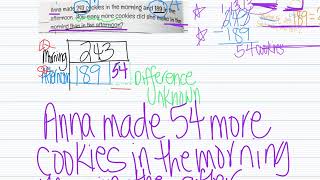 Comparison Word Problem Structures 2nd - 5th Grades