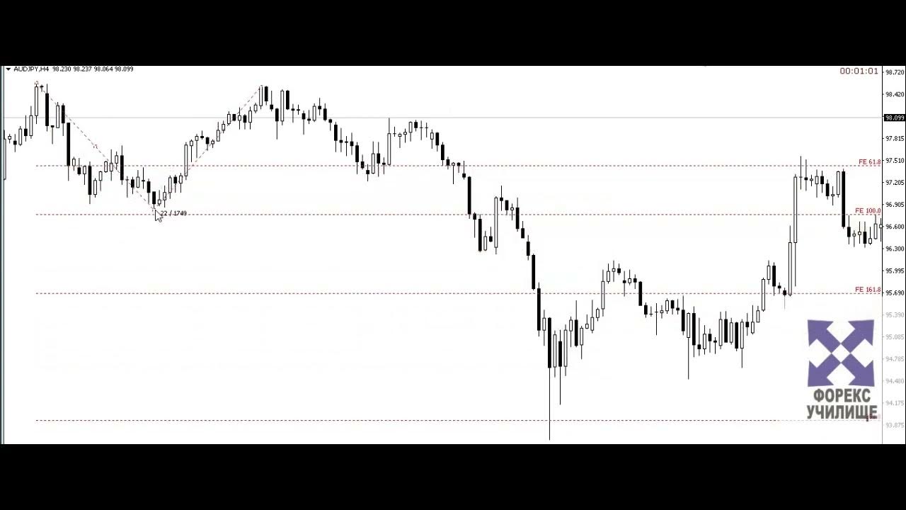 Използване на Фибоначи разширение - YouTube