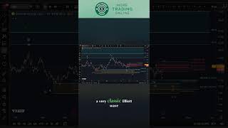 UEC Uranium Energy Technical Analysis - Has a Low Formed?