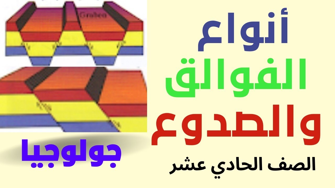 شرح أنواع الفوالق والصدوع #جولوجيا #الصف_الحادي_عشر #الفصل_الثاني ثانوية عامة