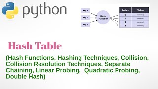 Hashing and Collision in Data Structures.
