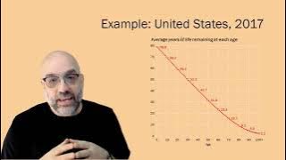 What is life expectancy?