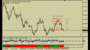CCI with PRSI - Forex Trading System